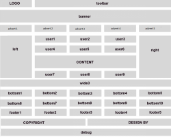 موقعیت های قالب