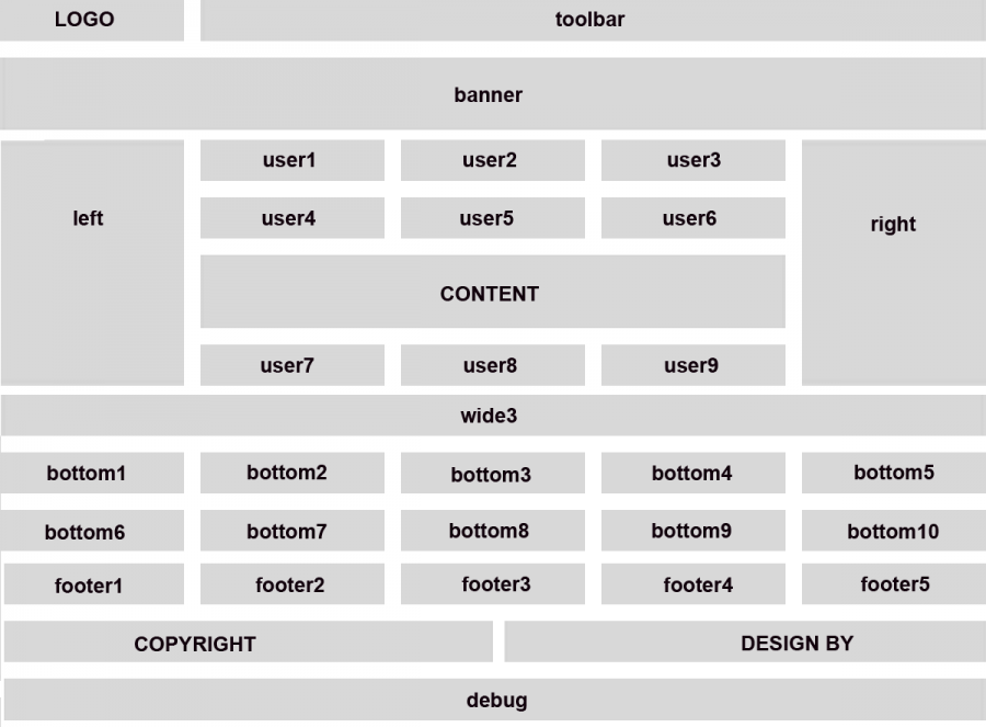 موقعیت های قالب